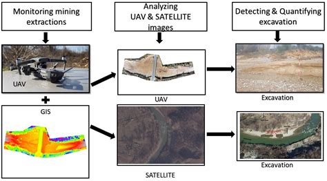 sand mining monitoring using smart cards|Sand Mining Watch .